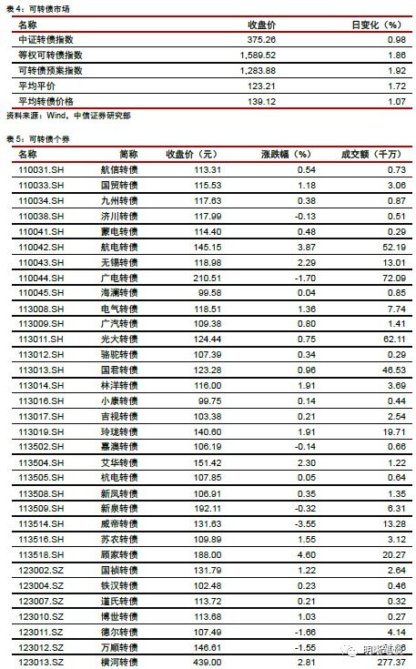 证券简称怎么写