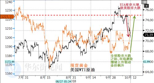 全球股票形势如何 全球股票形势如何