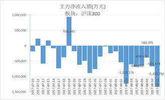 证券闭市买入怎么操作