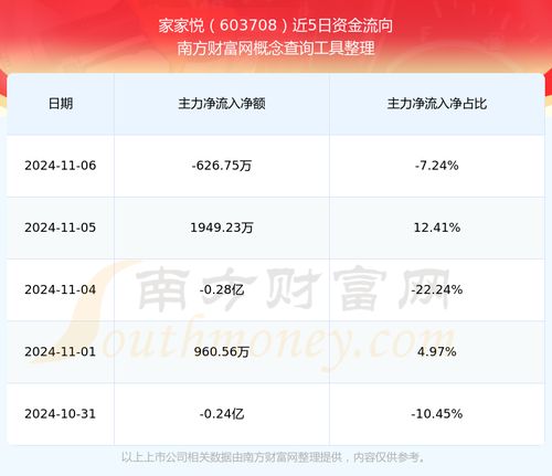 家家悦股票明天情况如何