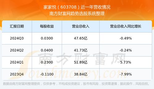 家家悦股票明天情况如何