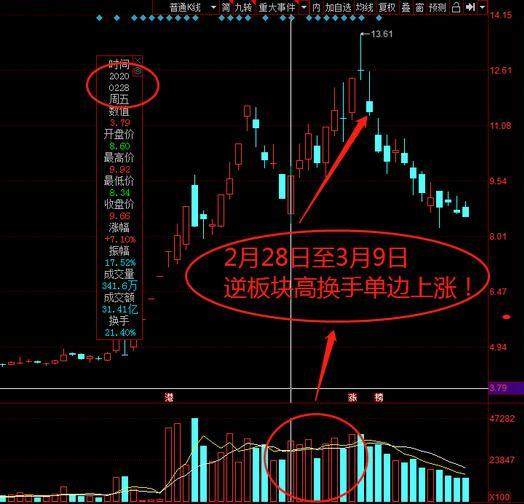 股票群如何骗散户炒股