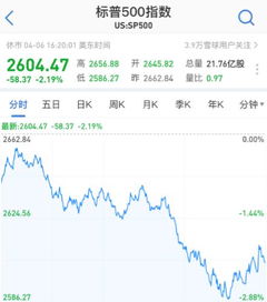 如何开通欧美股票