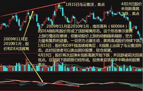 如何学会股票市场 如何学会股票市场
