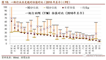 汽车后市场如何估值股票