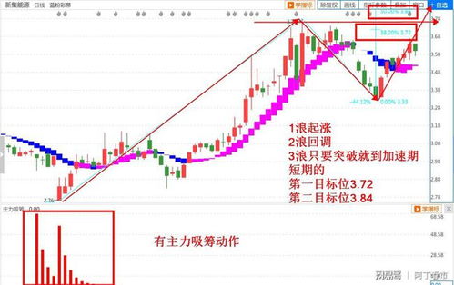如何提高股票绩优股