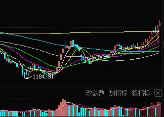 如何判断股票有没有回落