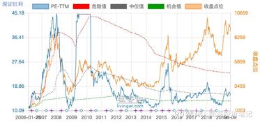 证券怎么买入指数基金