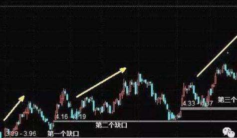 如何忘掉股票成本和收益