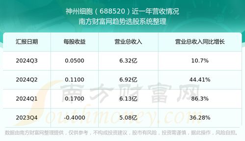神州细胞股票如何
