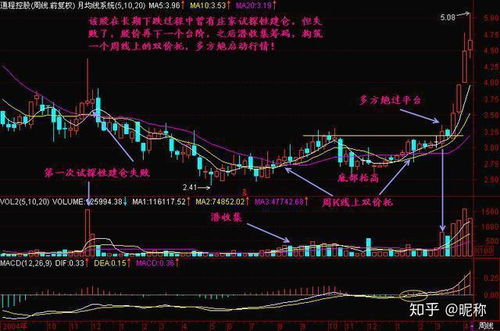 如何把股票投资到10万