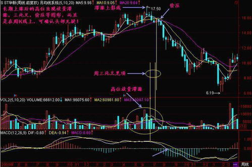 如何把股票投资到10万