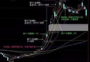 如何提高股票技巧教程