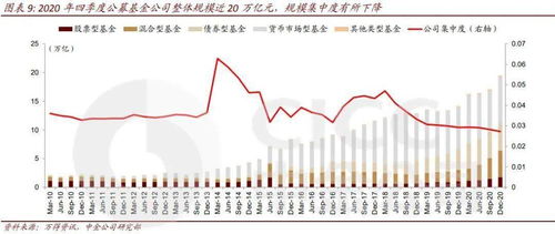 如何看股票基金年化率 如何看股票基金年化率