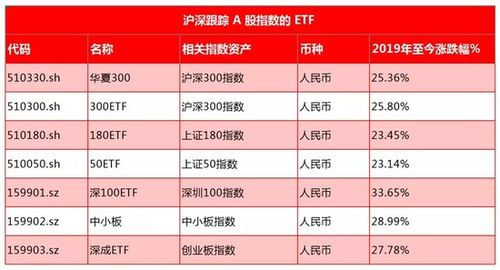 买证券怎么盈利