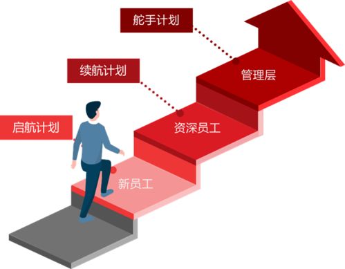 国信证券招聘渠道怎么样