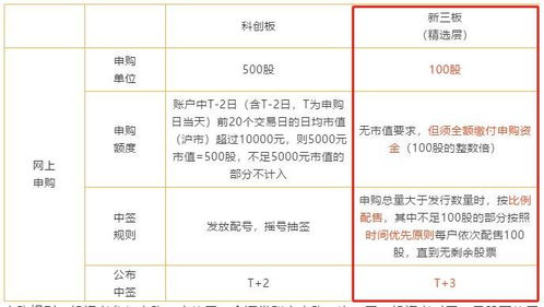 股票申购如何操作