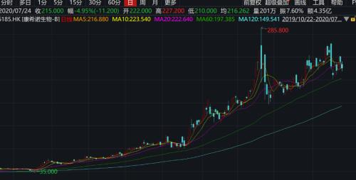 h股票如何认购 h股票如何认购