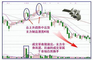 如何看股票出货 如何看股票出货