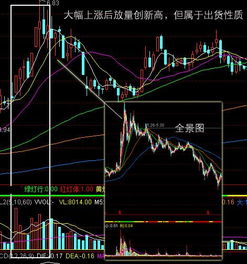 如何看股票出货 如何看股票出货