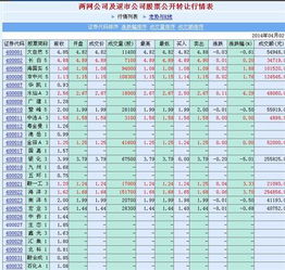 股票三板开户如何办理