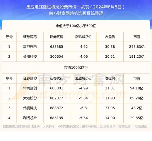 如何测试股票评分