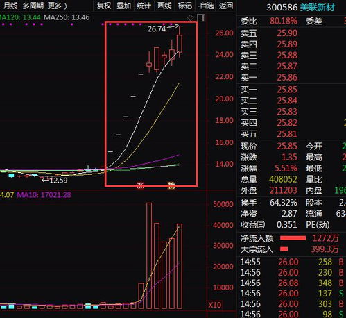 如何买高送转股票 如何买高送转股票