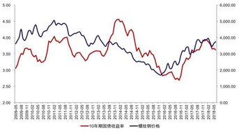 如何做股票基本面图形 如何做股票基本面图形