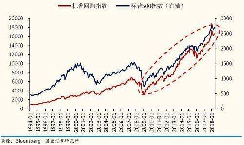公司回购股票未来如何 公司回购股票未来如何