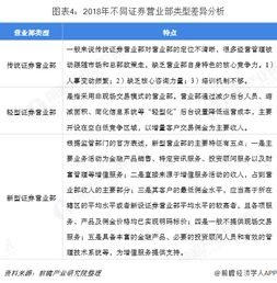 商城证券运营部怎么样
