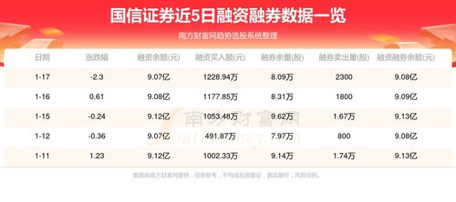 国信证券佣金怎么查 国信证券佣金怎么查