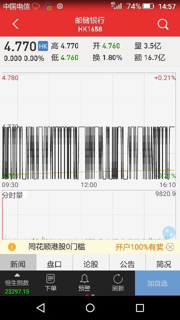 邮政股票如何