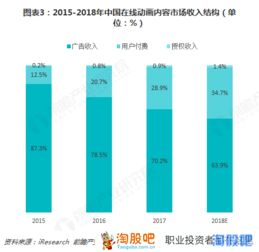 我国股票的发展情况如何