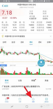 如何添加股票提醒