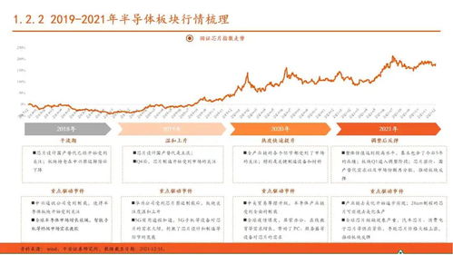 证券的经理怎么找