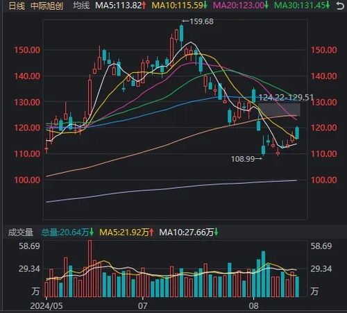 如何提到一个股票涨 如何提到一个股票涨