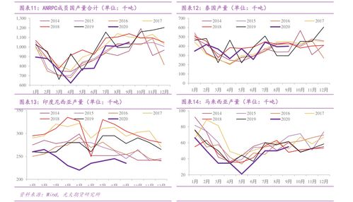 海通证券怎么修改交易费