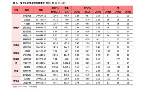 海通证券怎么修改交易费