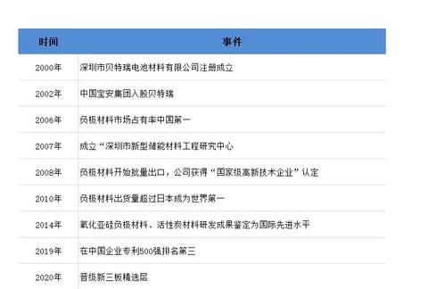 散户如何投资北交所股票 散户如何投资北交所股票