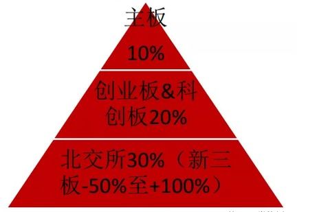 散户如何投资北交所股票 散户如何投资北交所股票