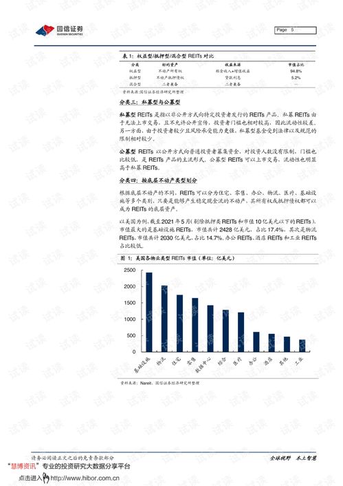 国信证券怎么申购reits