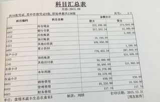 证券专业职级怎么填写