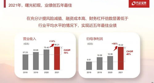 方正证券怎么新股缴费
