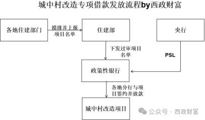 平安证券怎么借钱出去 平安证券怎么借钱出去