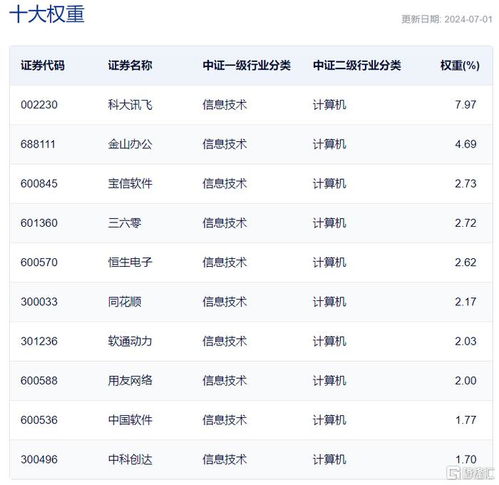证券权重怎么算 证券权重怎么算