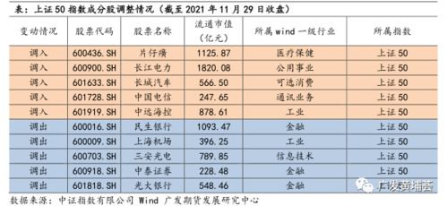 证券权重怎么算 证券权重怎么算