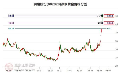 股票如何构建价值股