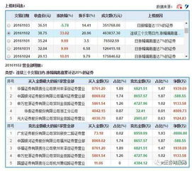 如何查到电信股票代码