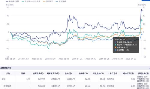 证券板块怎么挣钱