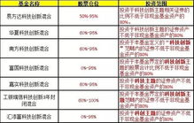股票如何界定基金